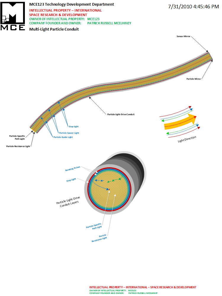 Multi-Light Particle Conduit Multi-Light Particle Conduit