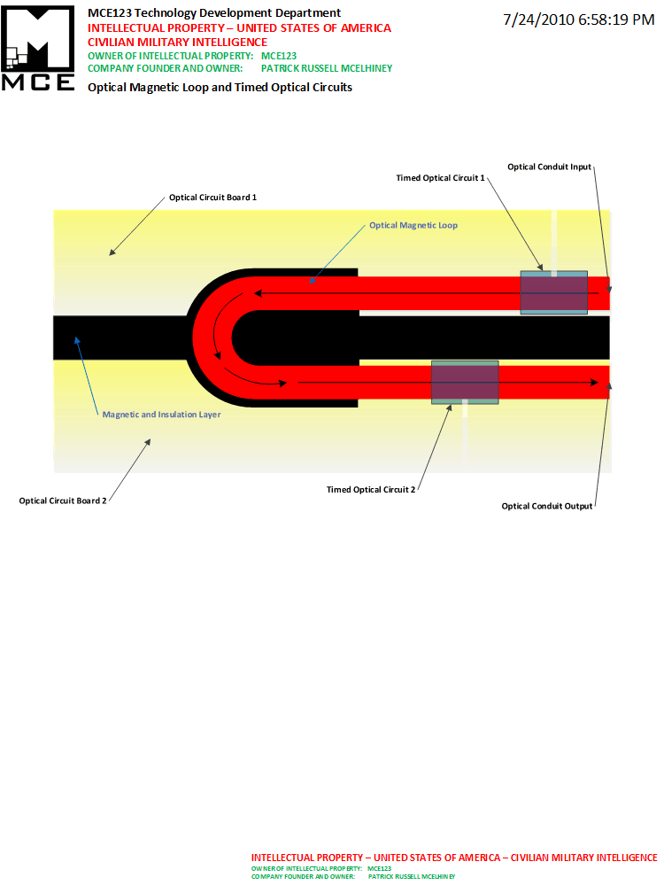 Optical Magnetic Loop and Timed Optical Circuits Optical Magnetic Loop and Timed Optical Circuits