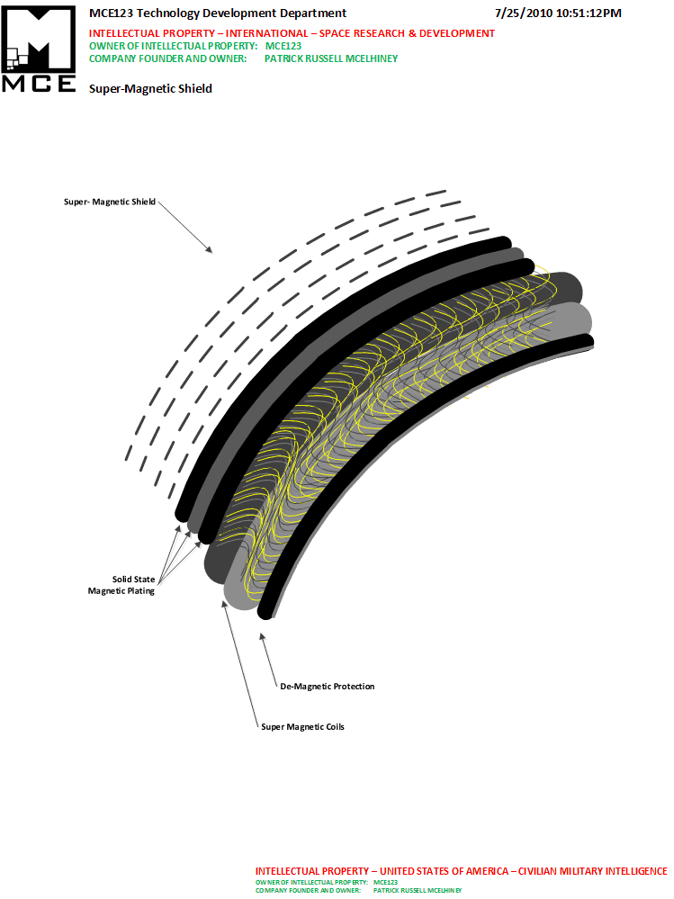 Super-Magnetic Shield
