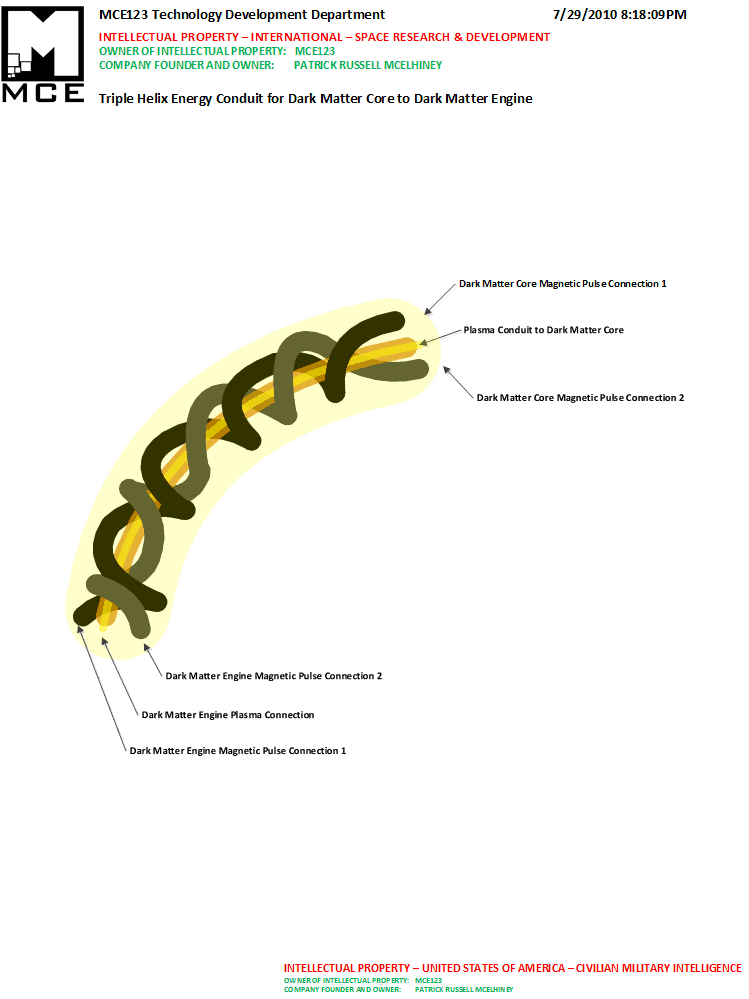 Triple Helix Energy Conduit for Dark Matter Core to Dark Matter Engine Triple Helix Energy Conduit for Dark Matter Core to Dark Matter Engine