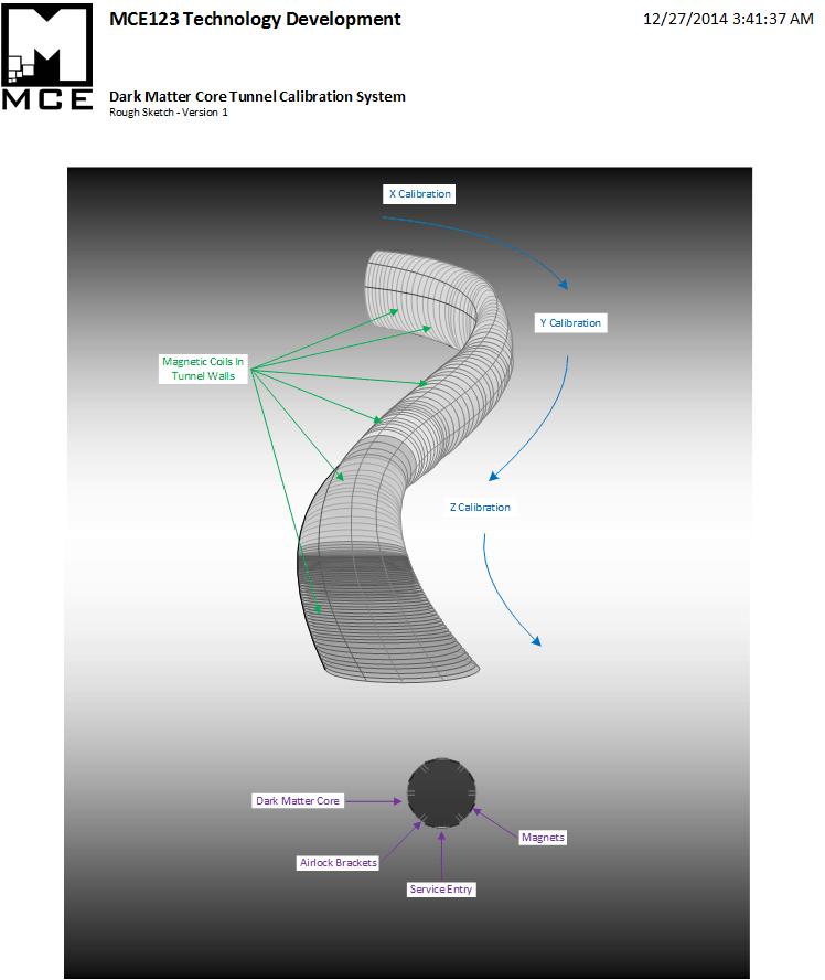 Dark Matter Core Tunnel Calibration System Dark Matter Core Tunnel Calibration System