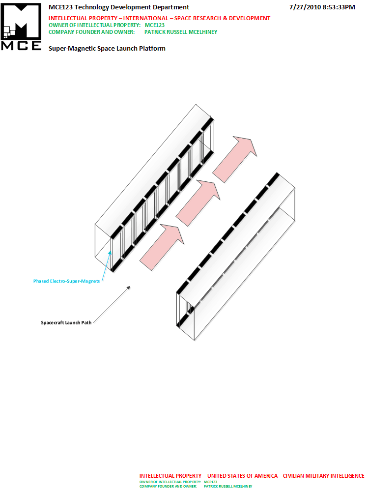 Super-Magnetic Space Launch Platform