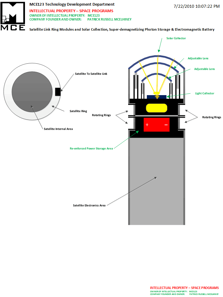 Satellite Link Ring Modules and Solar Collection