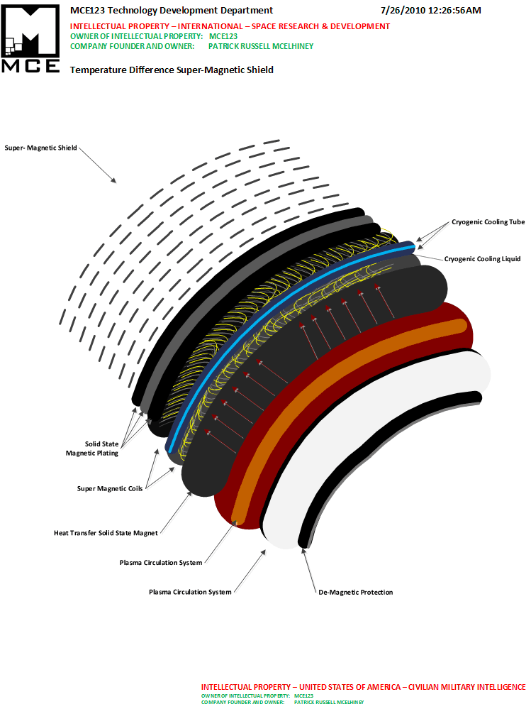 Temperature Difference Super-Magnetic Shield Temperature Difference Super-Magnetic Shield